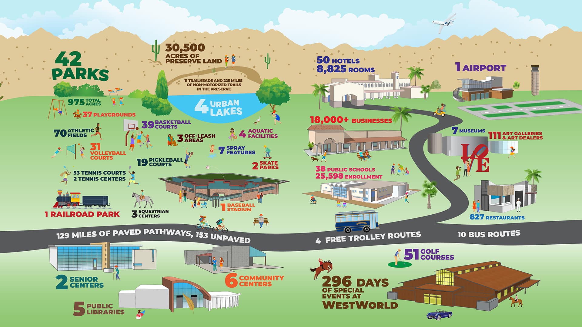 Services Infographic