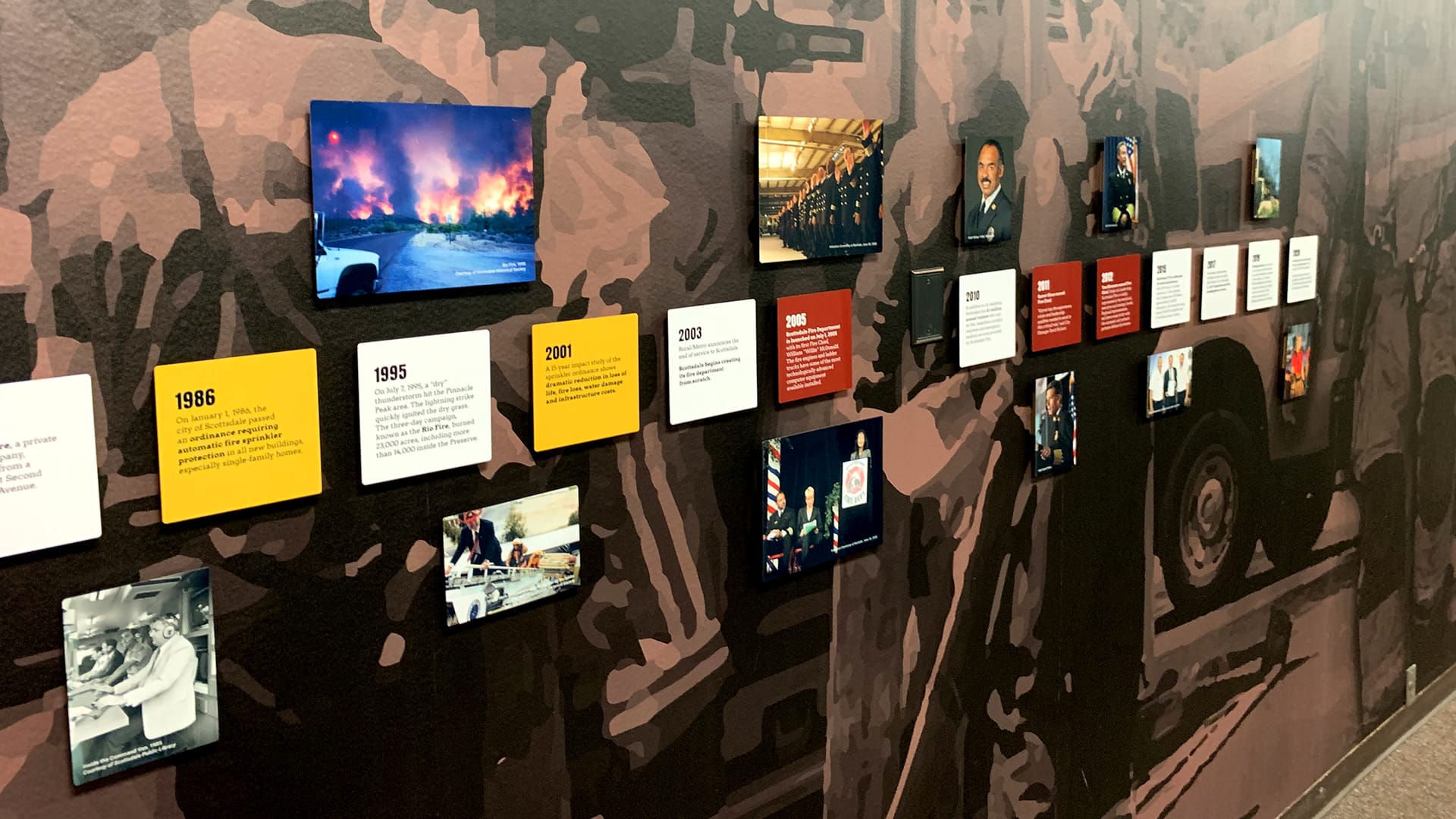 History Timeline