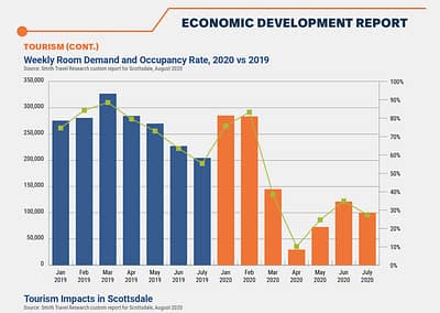 Economy Report