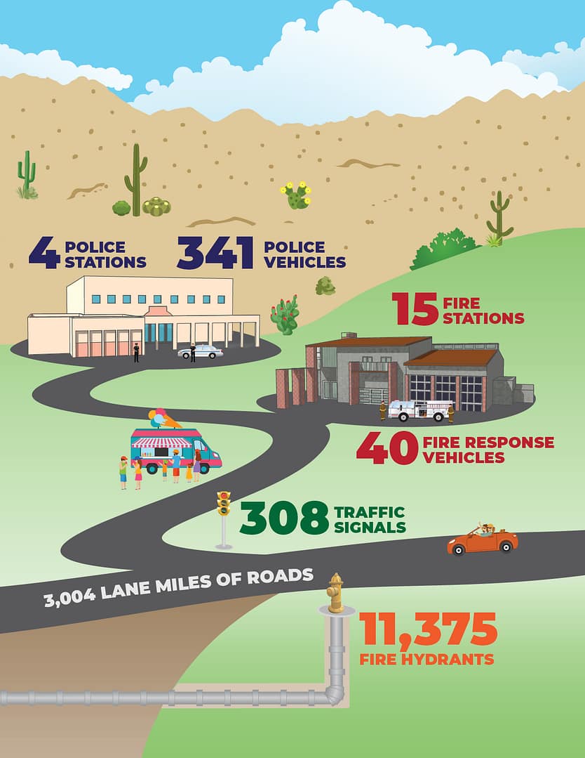 Services Infographic - Public Safety