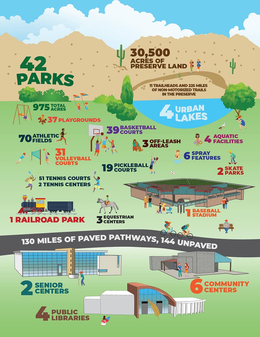 Services Infographic - Community Services