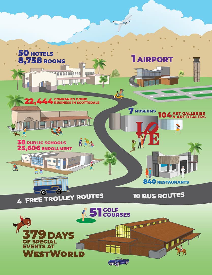 Services Infographic - Community
